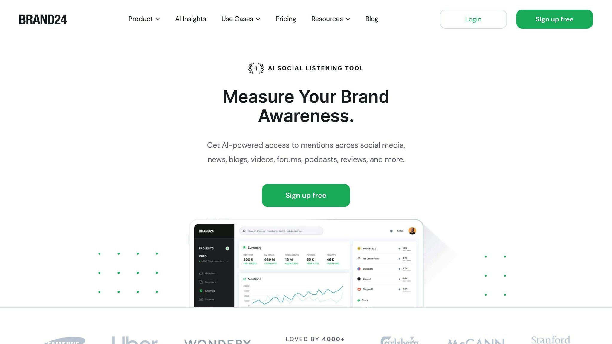 Brand24