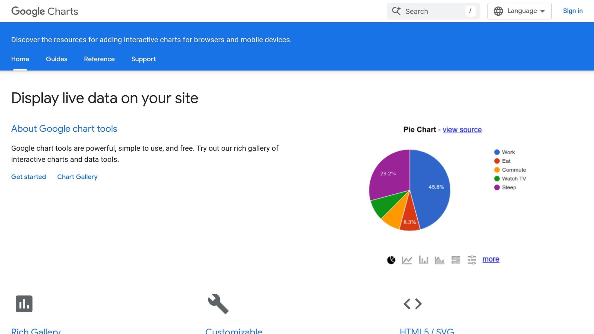Google Charts