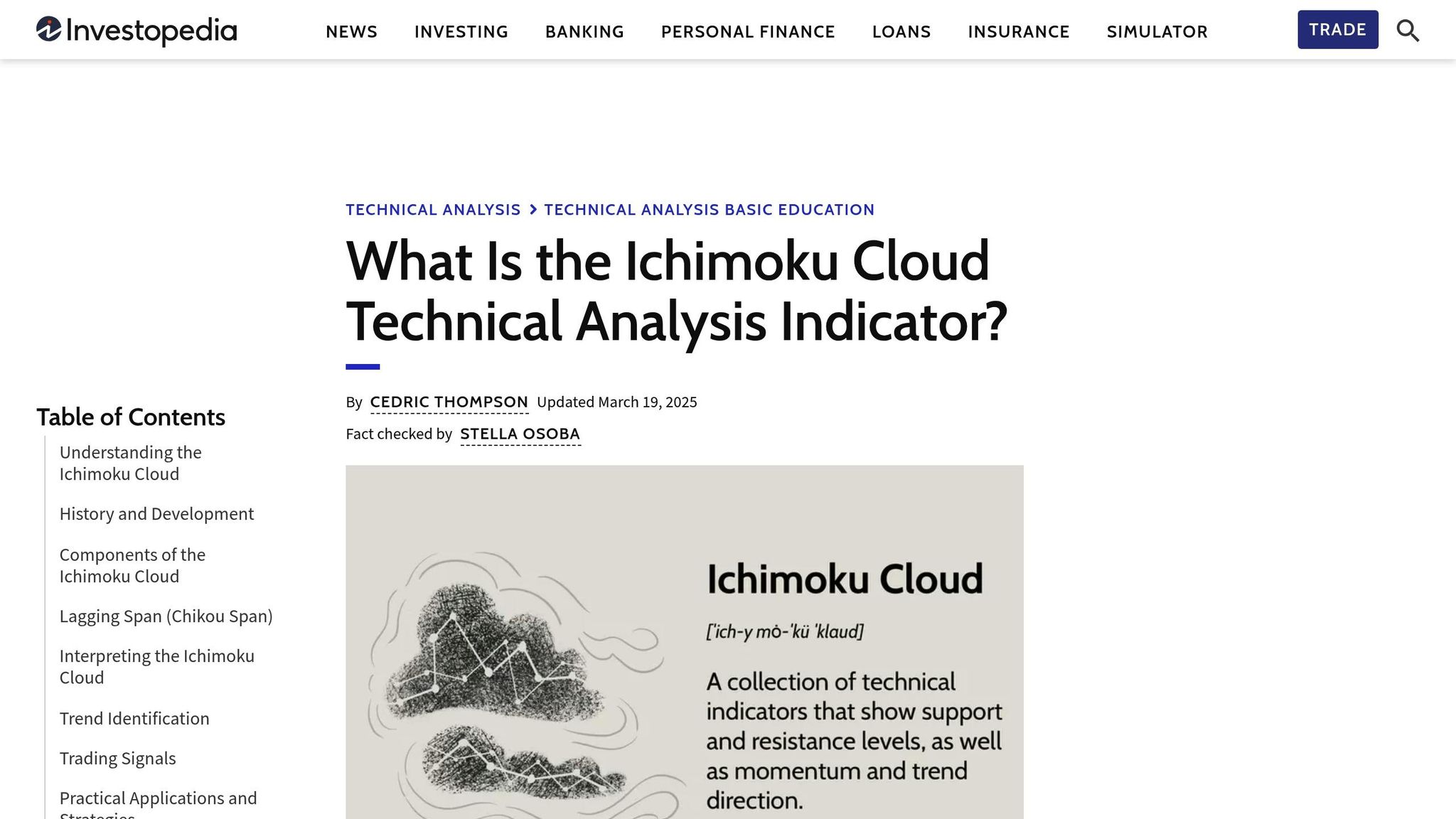 Ichimoku Cloud