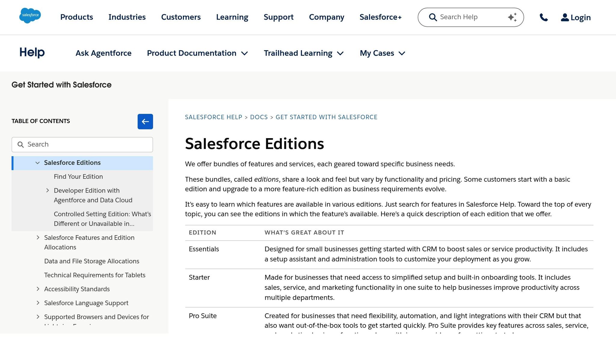 Salesforce Essentials