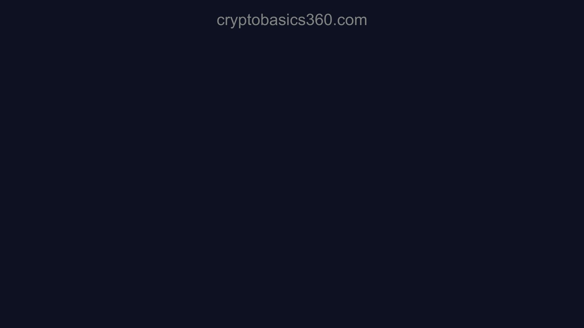 CryptoBasics360.com