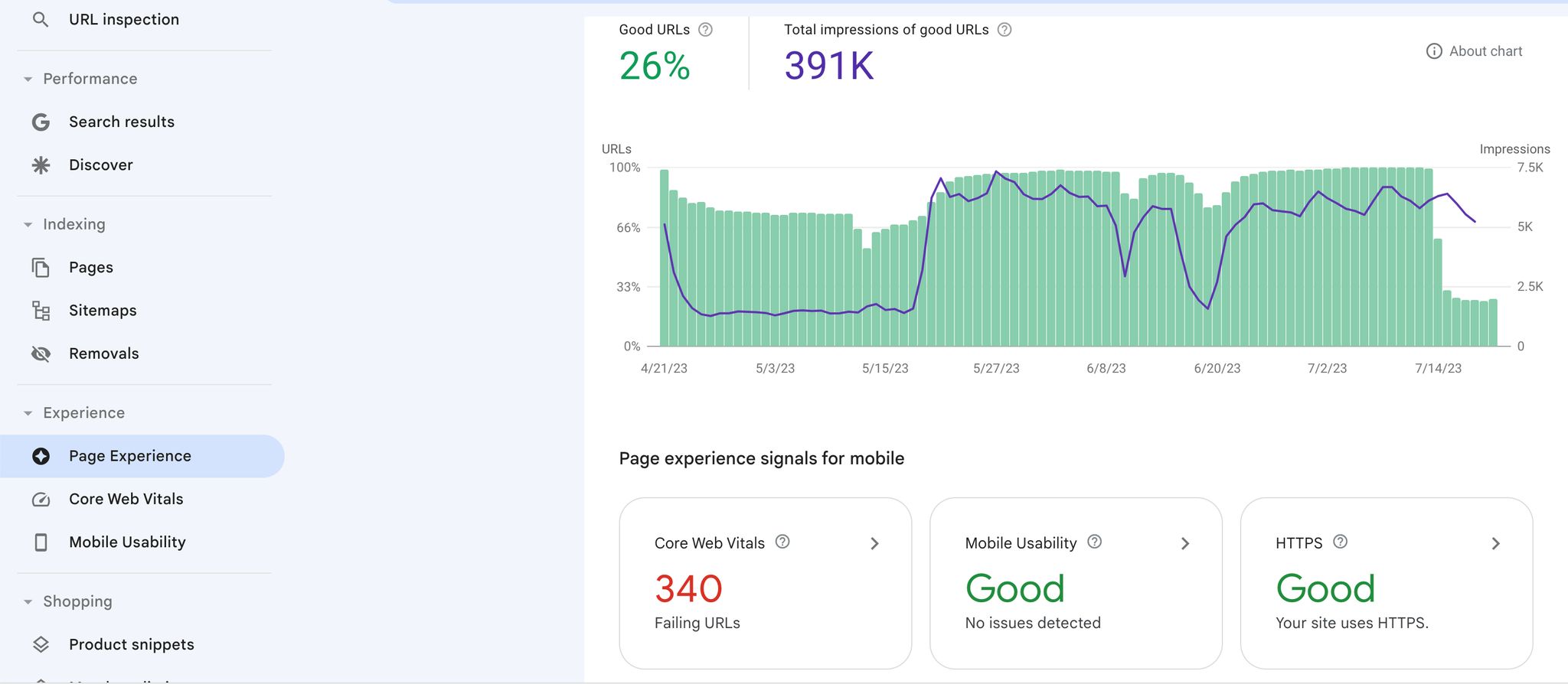 A screenshot showing the Core Web Vitals report in Google Search Console, with charts for mobile and desktop performance.