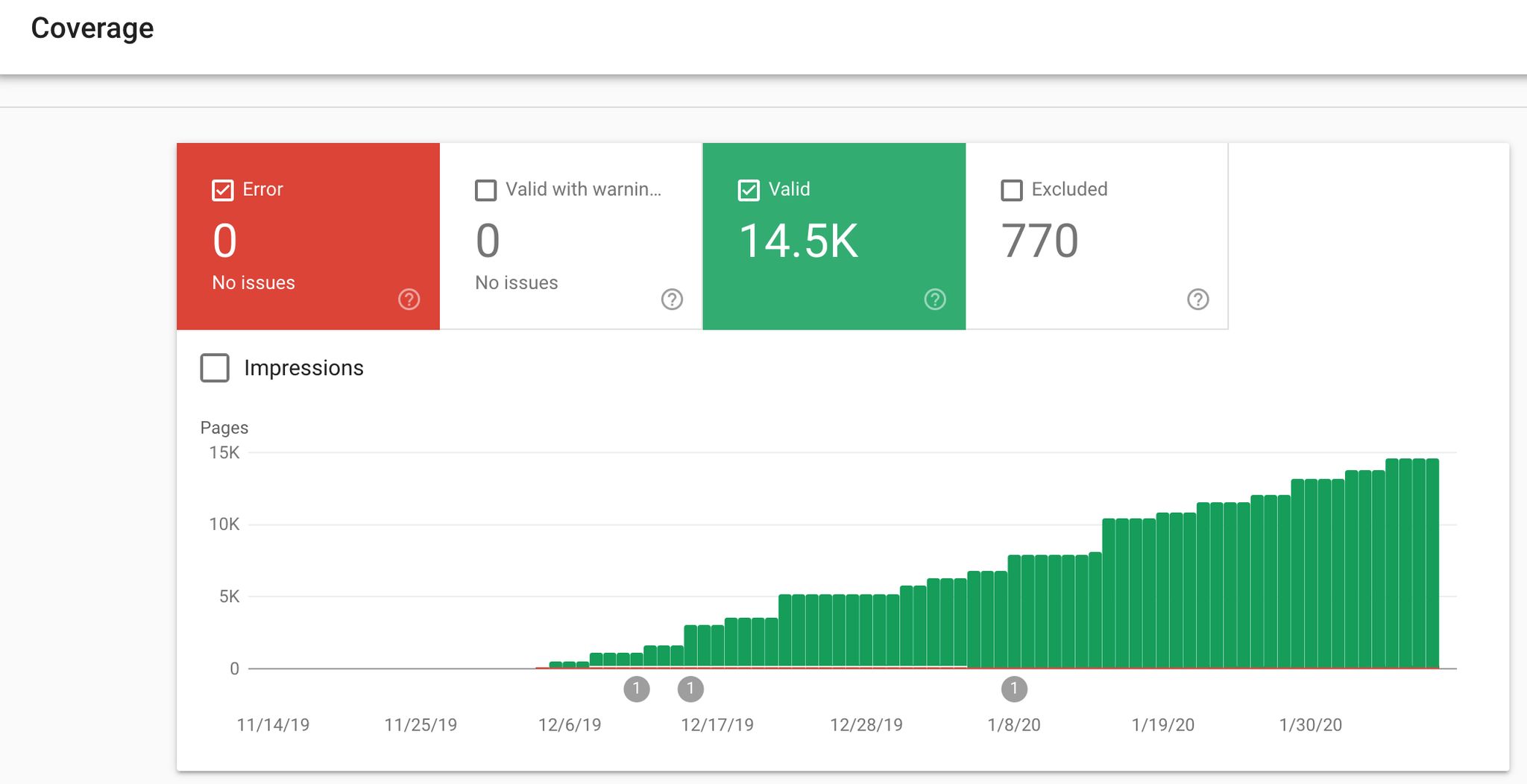 A screenshot of the Google Search Console Index Coverage report showing errors, valid with warnings, valid, and excluded pages.