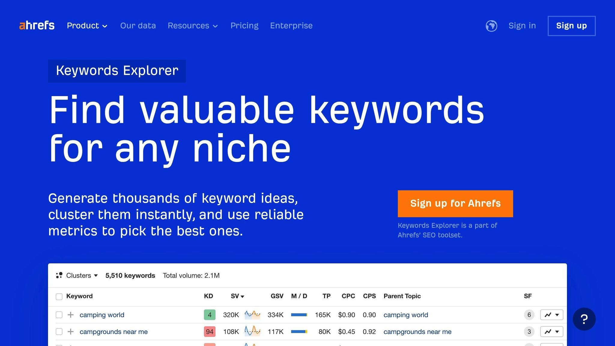 Ahrefs Keywords Explorer