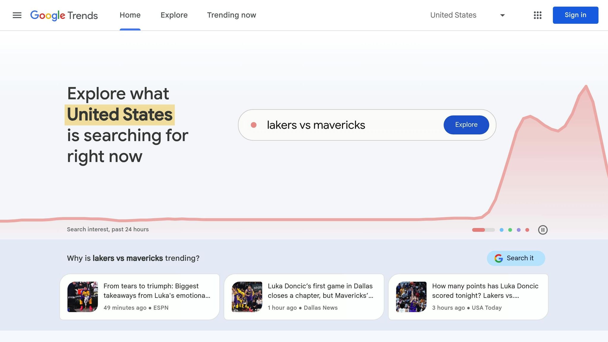 Google Trends