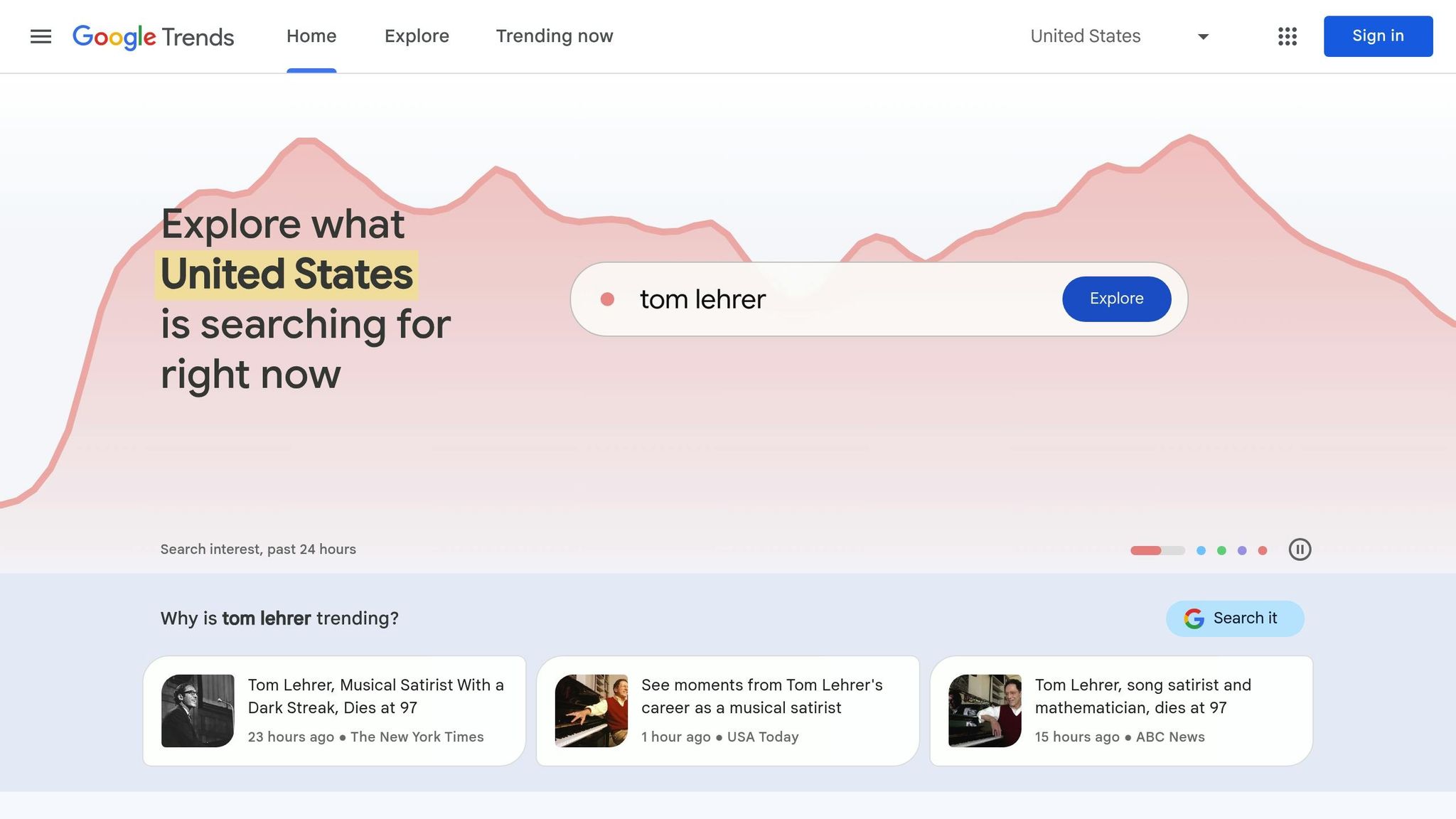 Google Trends