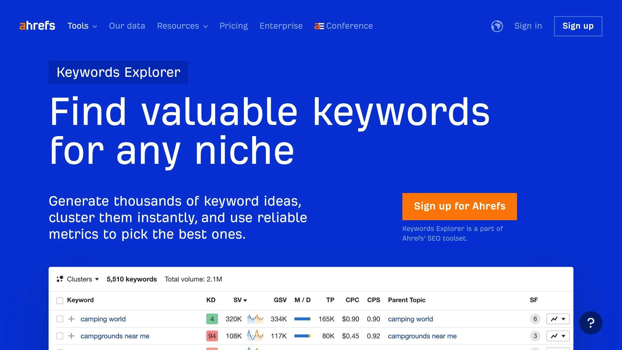 Ahrefs Keywords Explorer