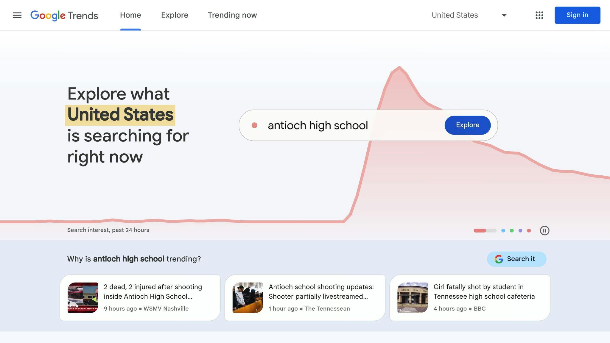 Google Trends
