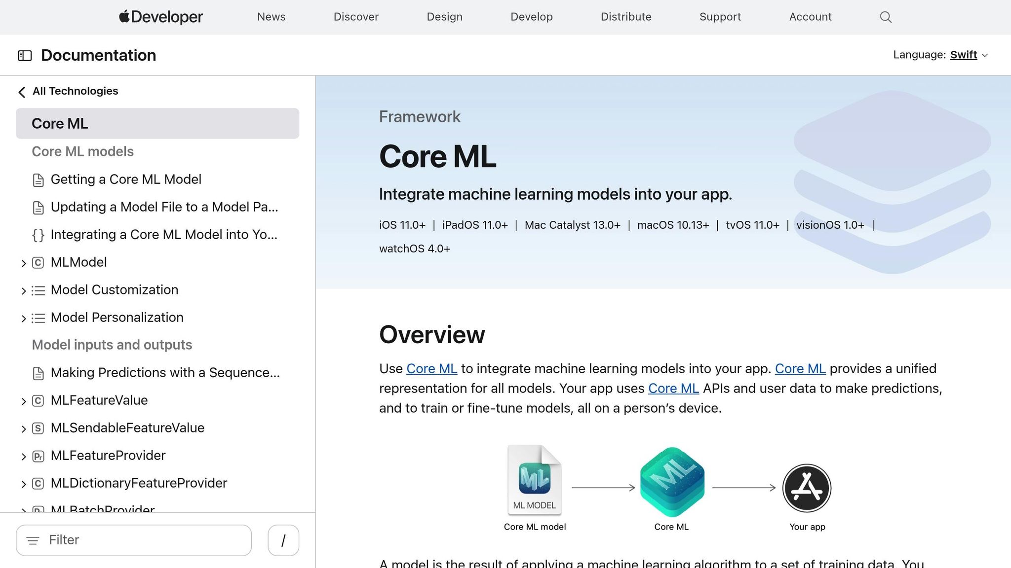 Core ML