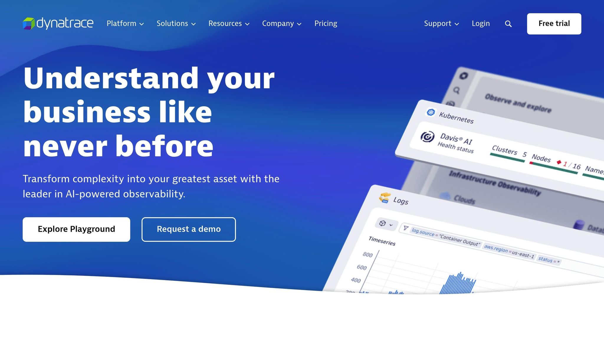 Dynatrace