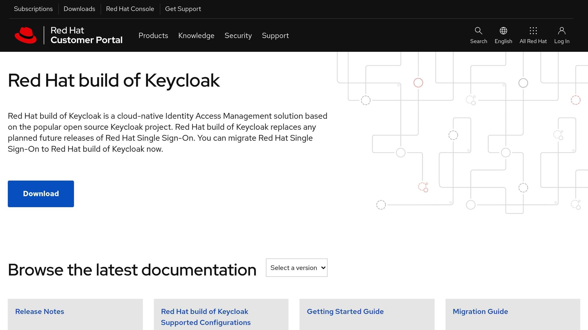 Keycloak