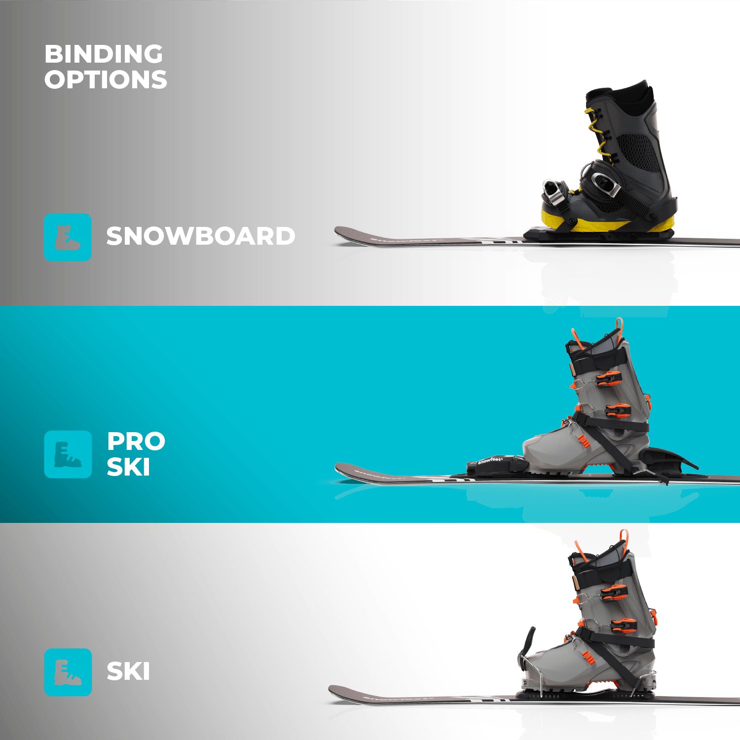 Tři páry lyžařských bot na lyžích s označením 'Snowboard', 'Pro Ski' a 'Ski'. Možnosti vázání Snowfeet Skiblades 65 CM.