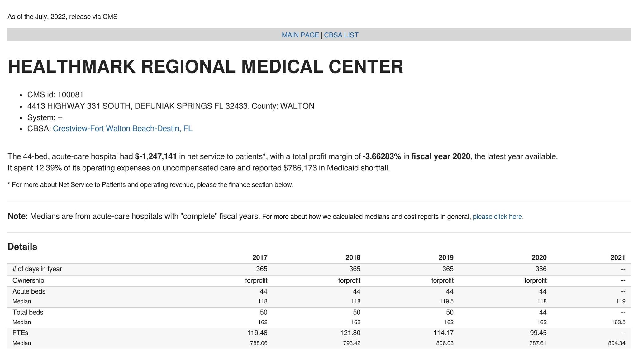 Healthmark Regional Medical Center