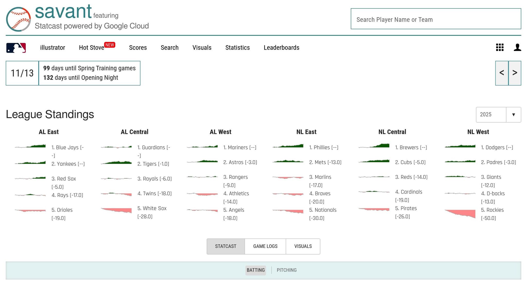 What Do Advanced Baseball Metrics Actually Mean?