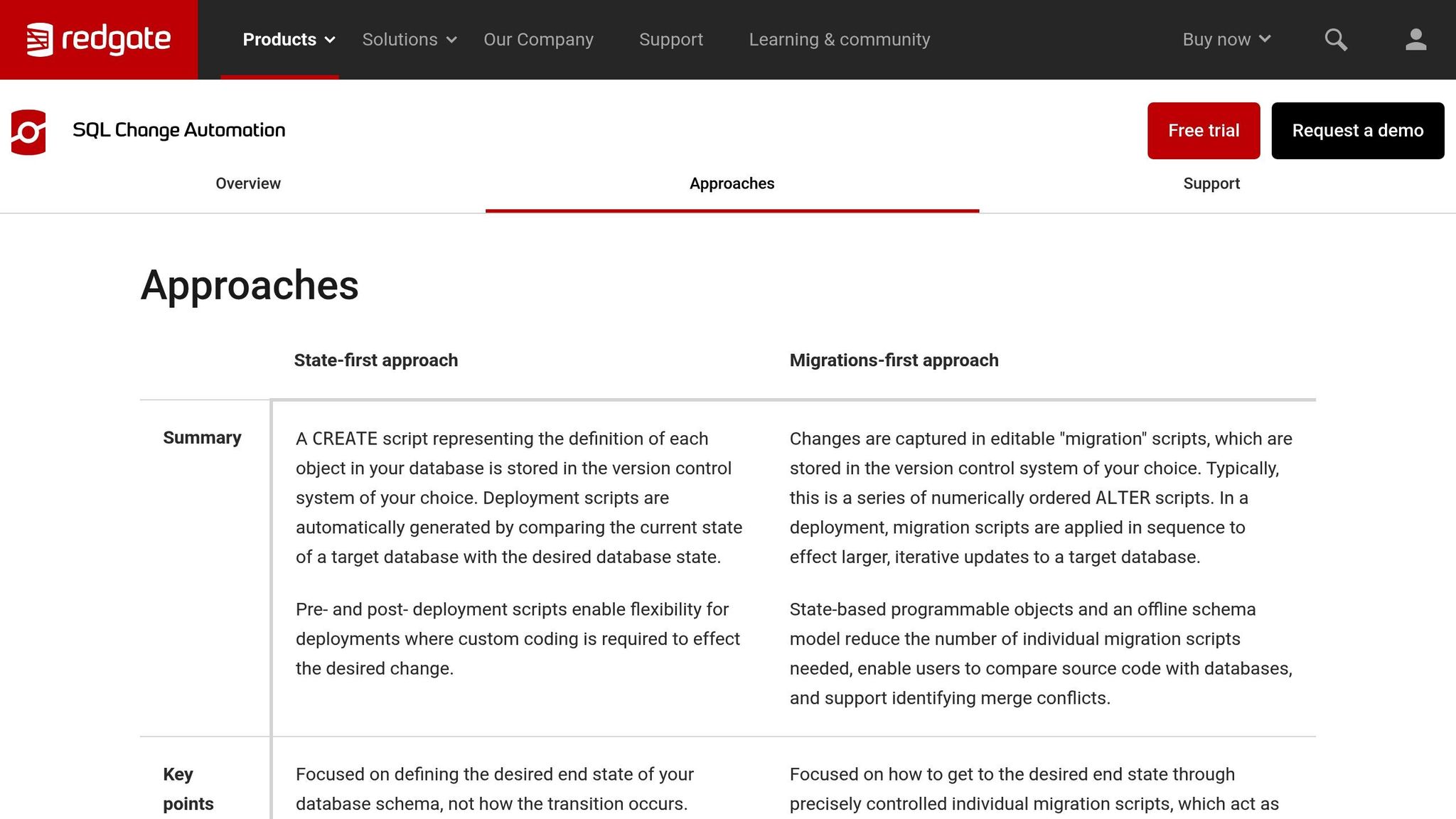 Redgate SQL Change Automation