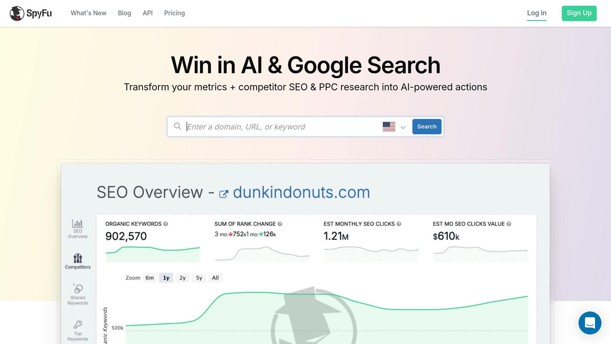 SpyFu Competitor Analysis Dashboard Showing Paid Keyword Overlap