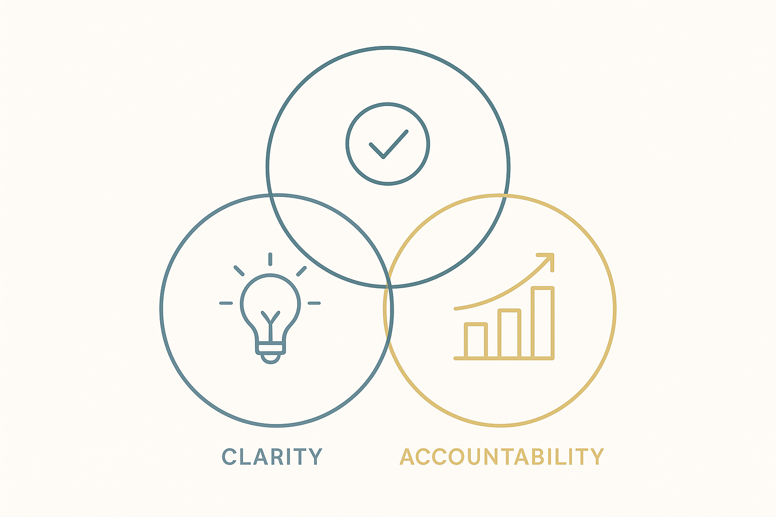 Featured image for article: How to Communicate Roles Clearly