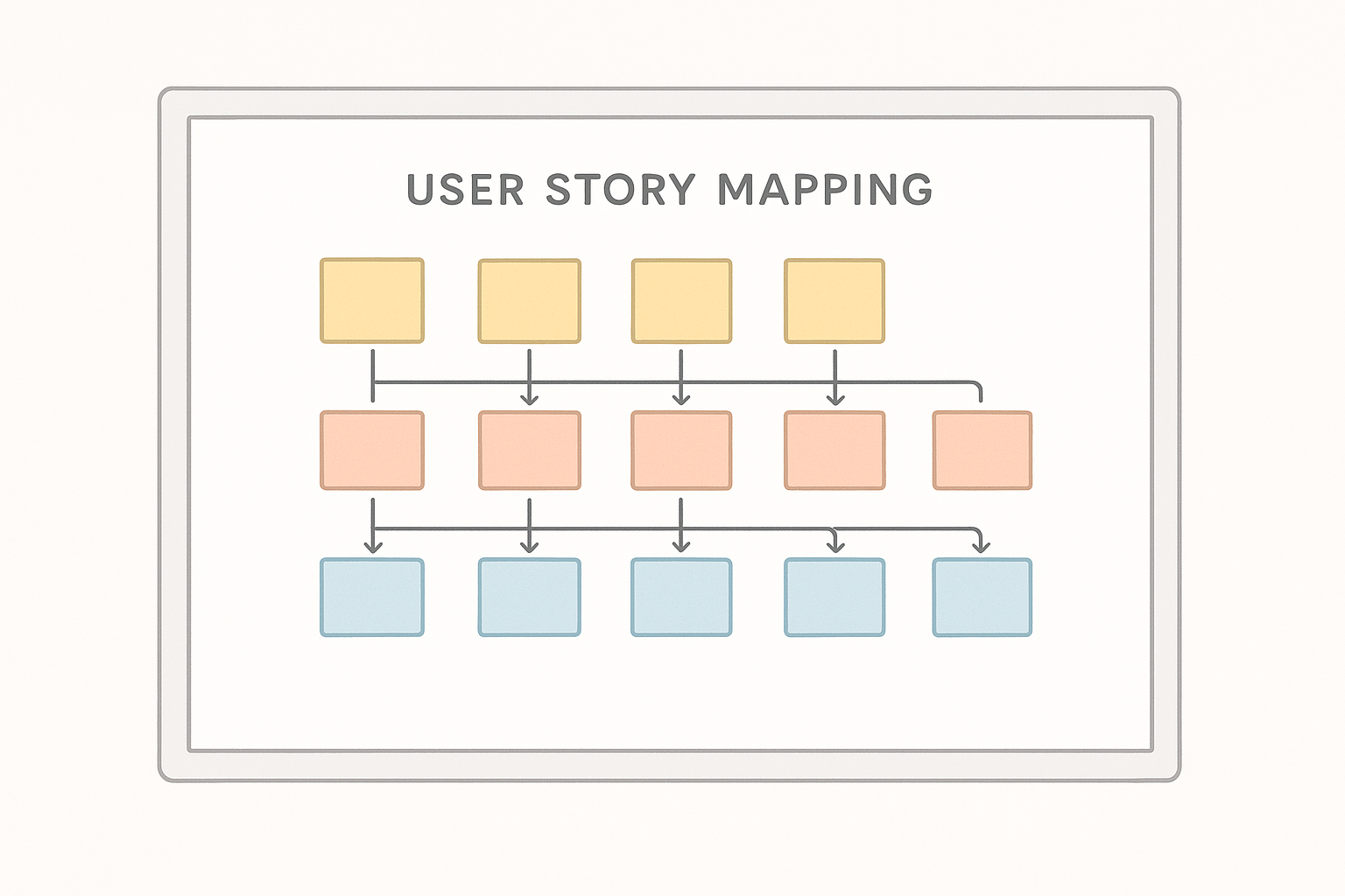 Featured image for article: User Story Mapping: A Guide for Stakeholder Collaboration
