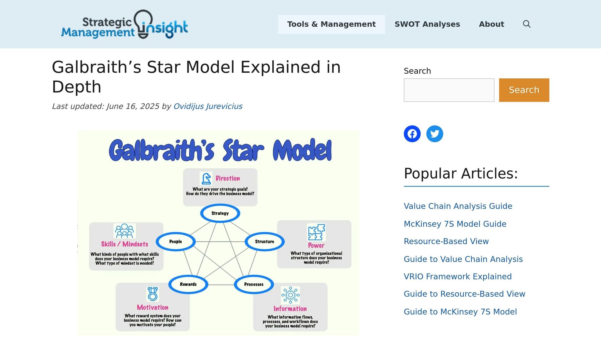 Galbraith's Star Model