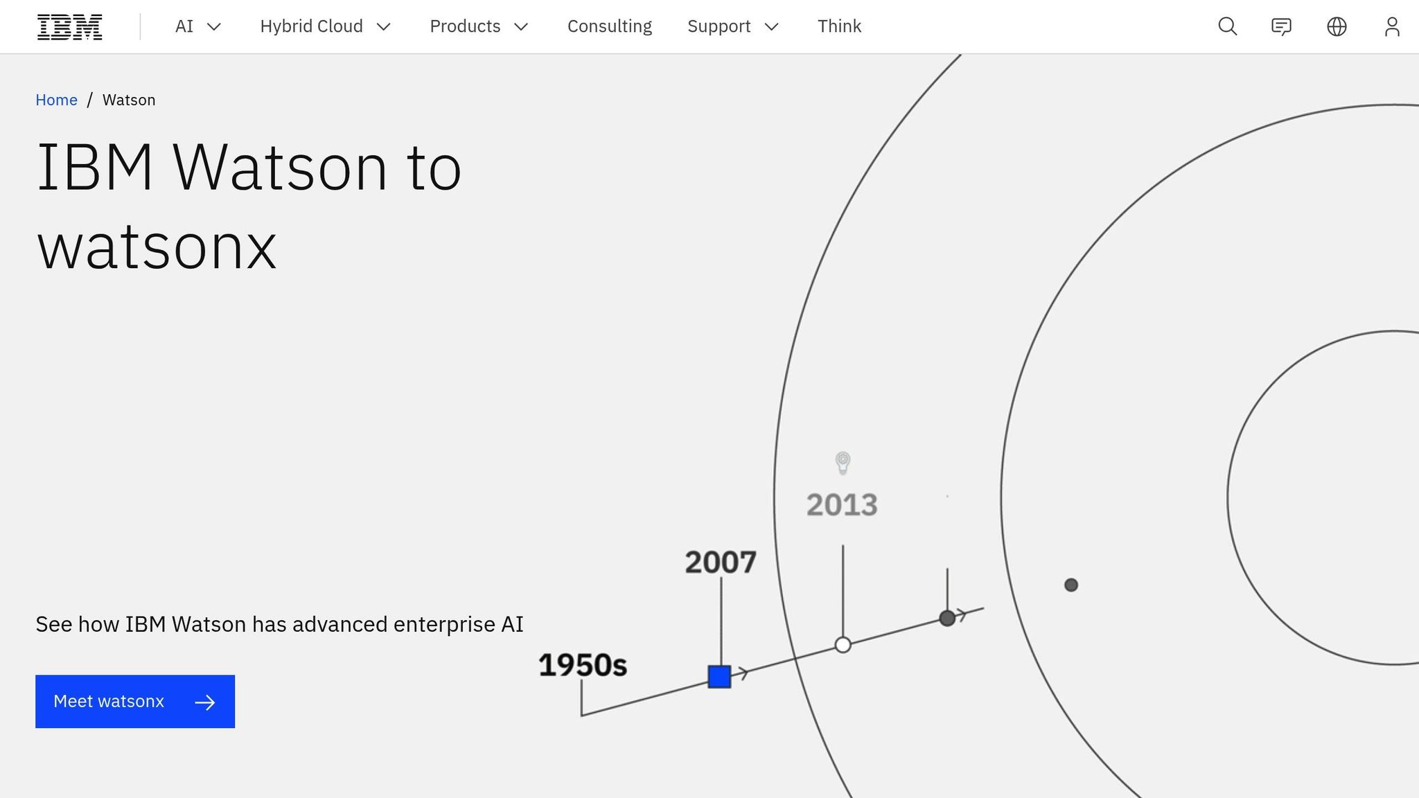 IBM Watson