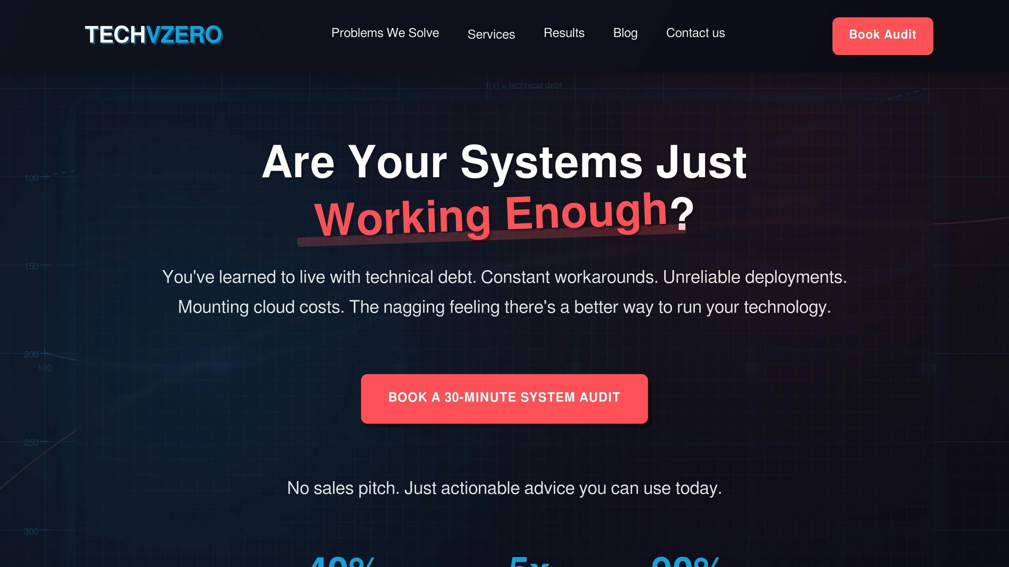 TECHVZERO