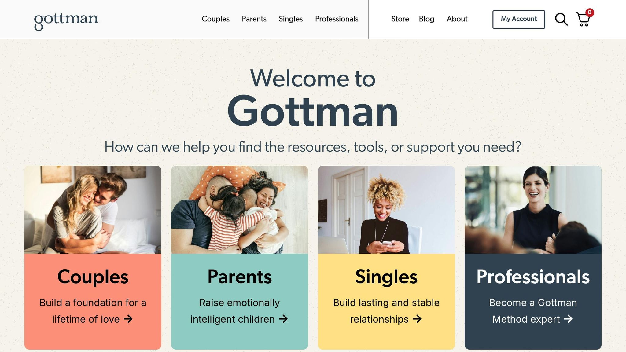 Gottman Method