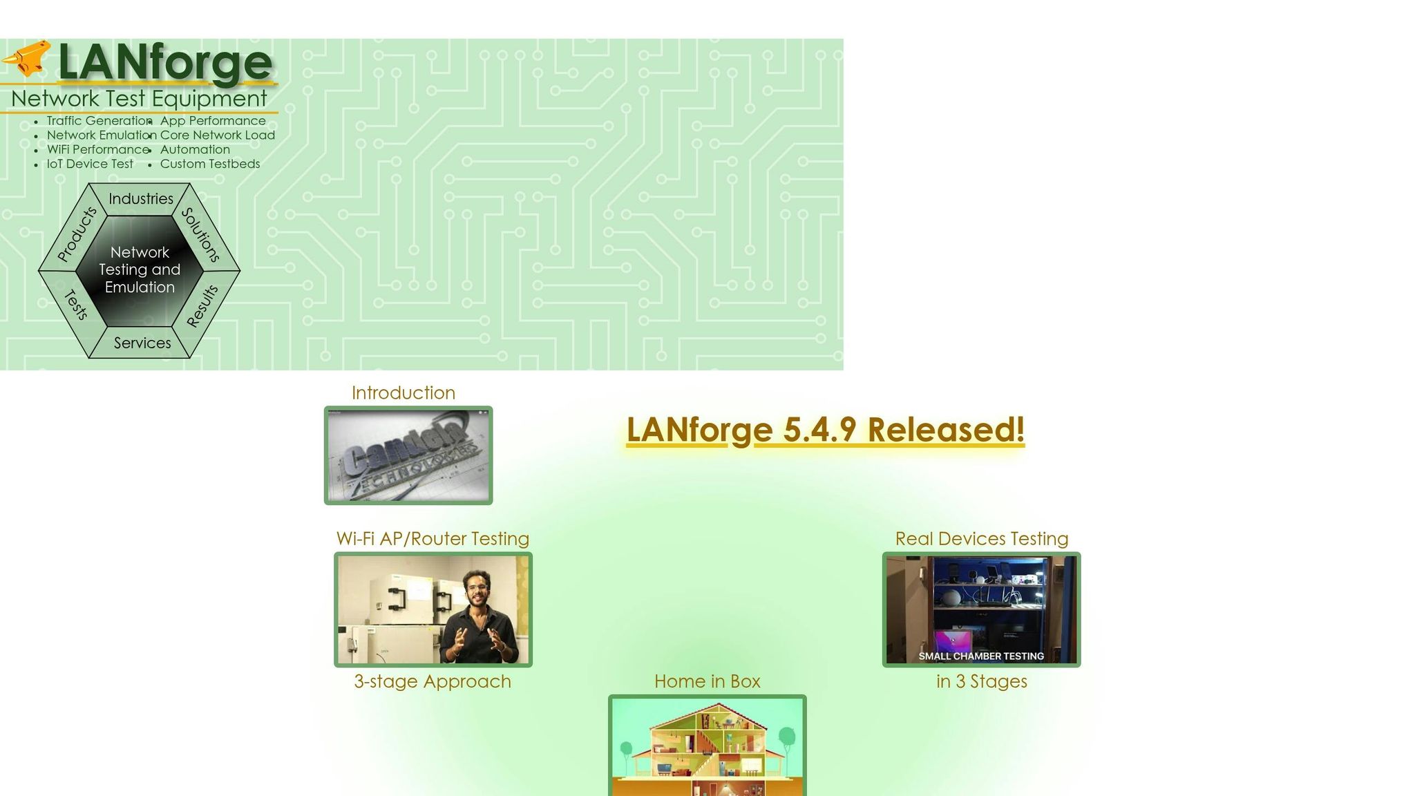 Candela Technologies