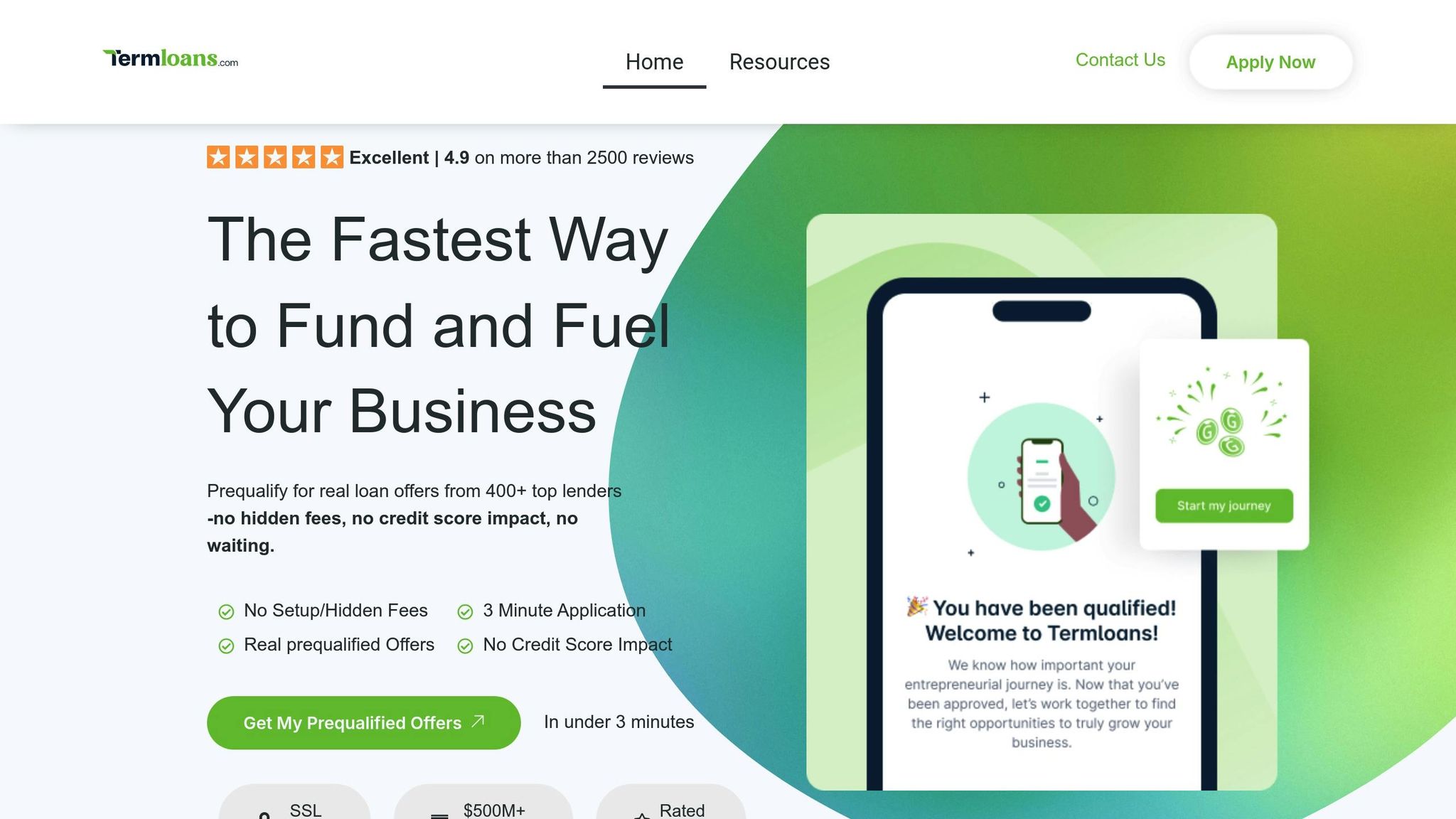 TermLoans.com