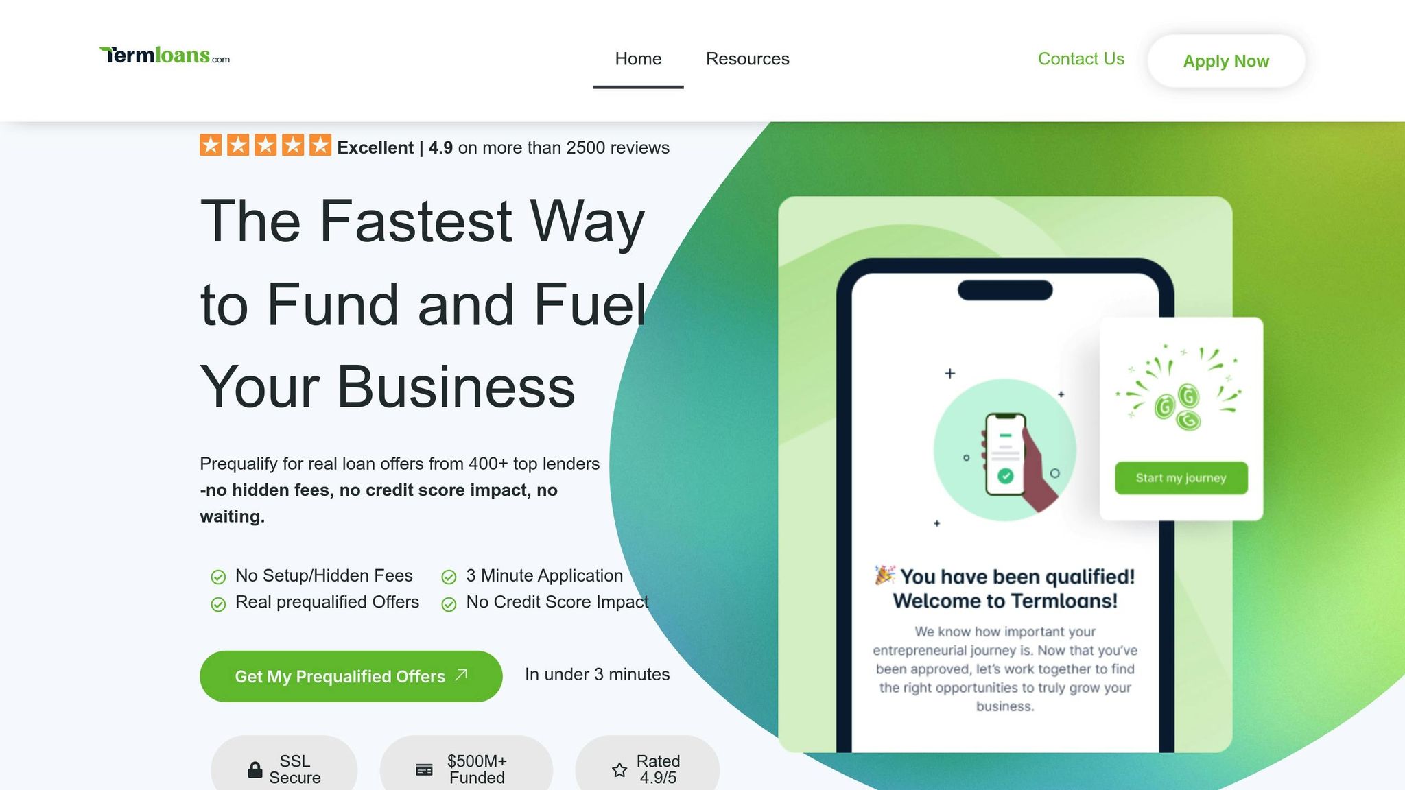 TermLoans.com