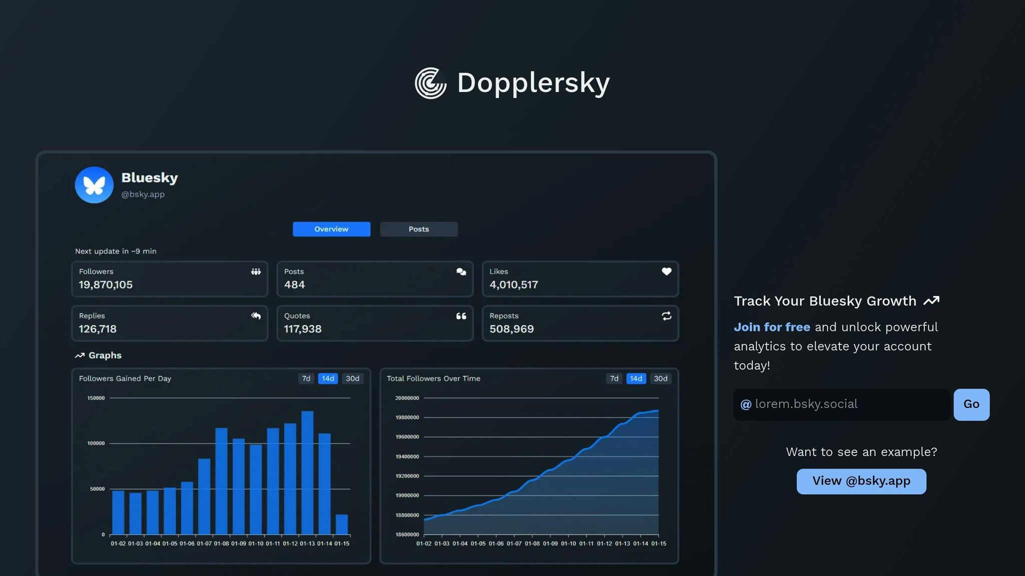 Dopplersky