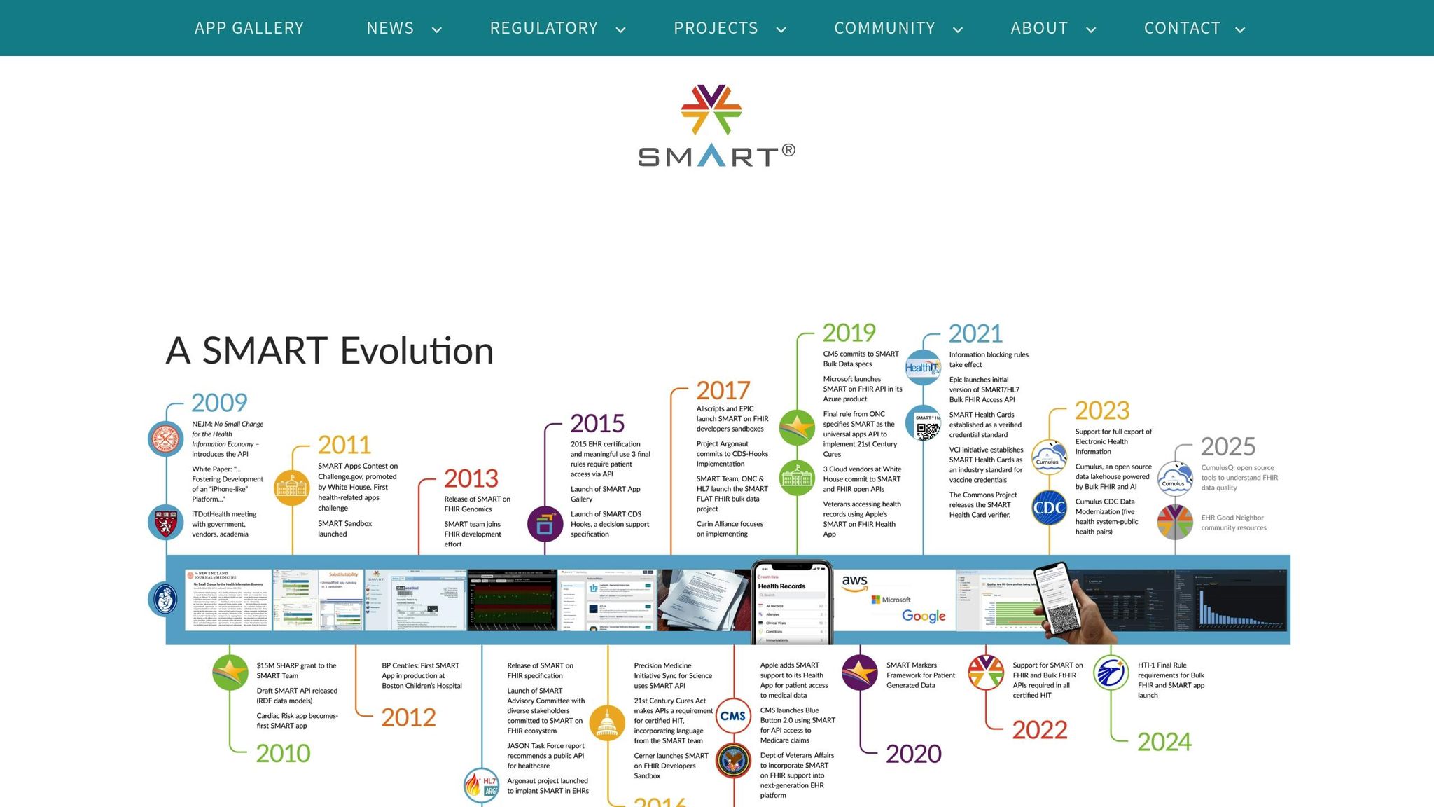 SMART on FHIR
