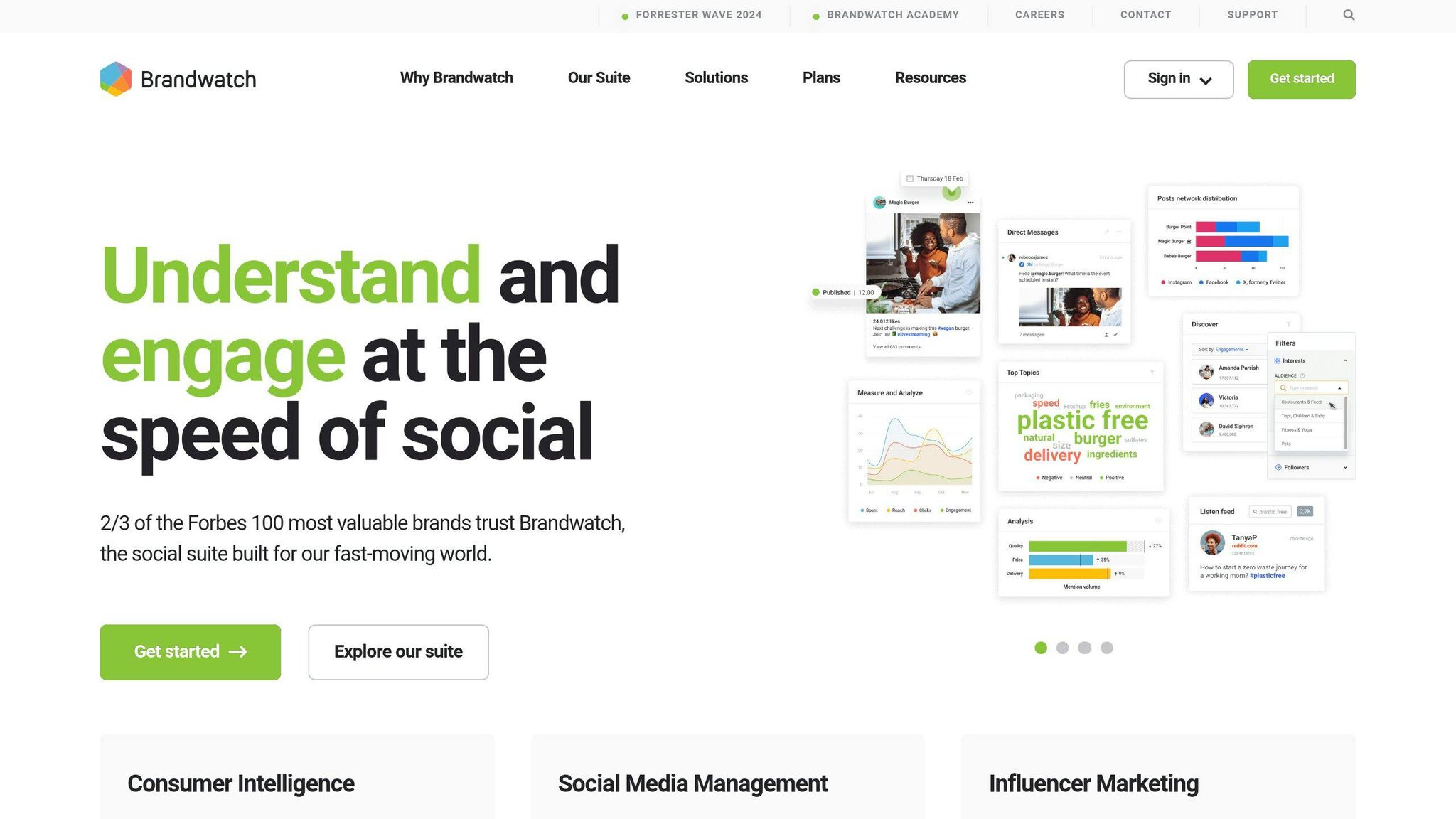 Brandwatch