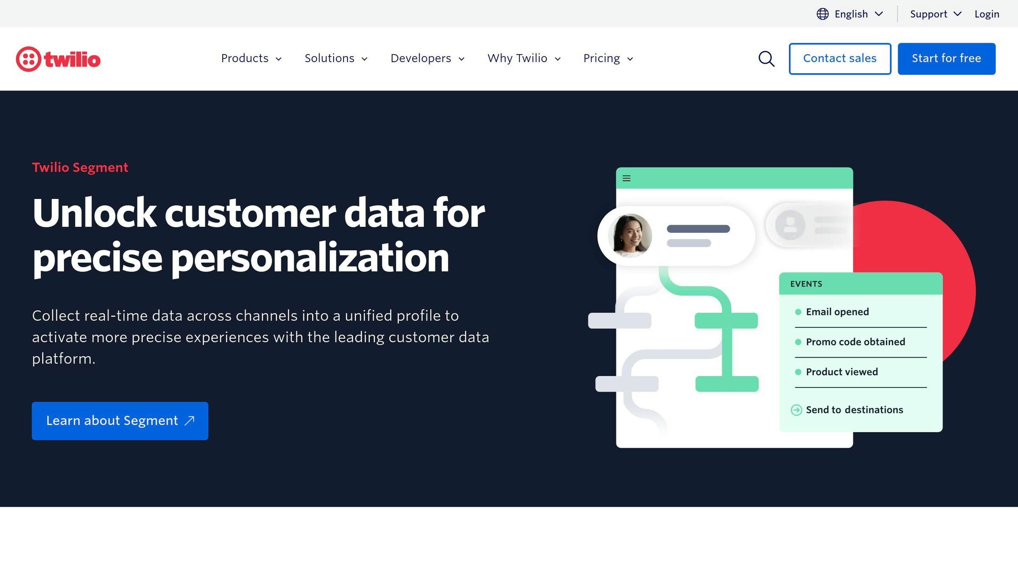 Twilio Segment