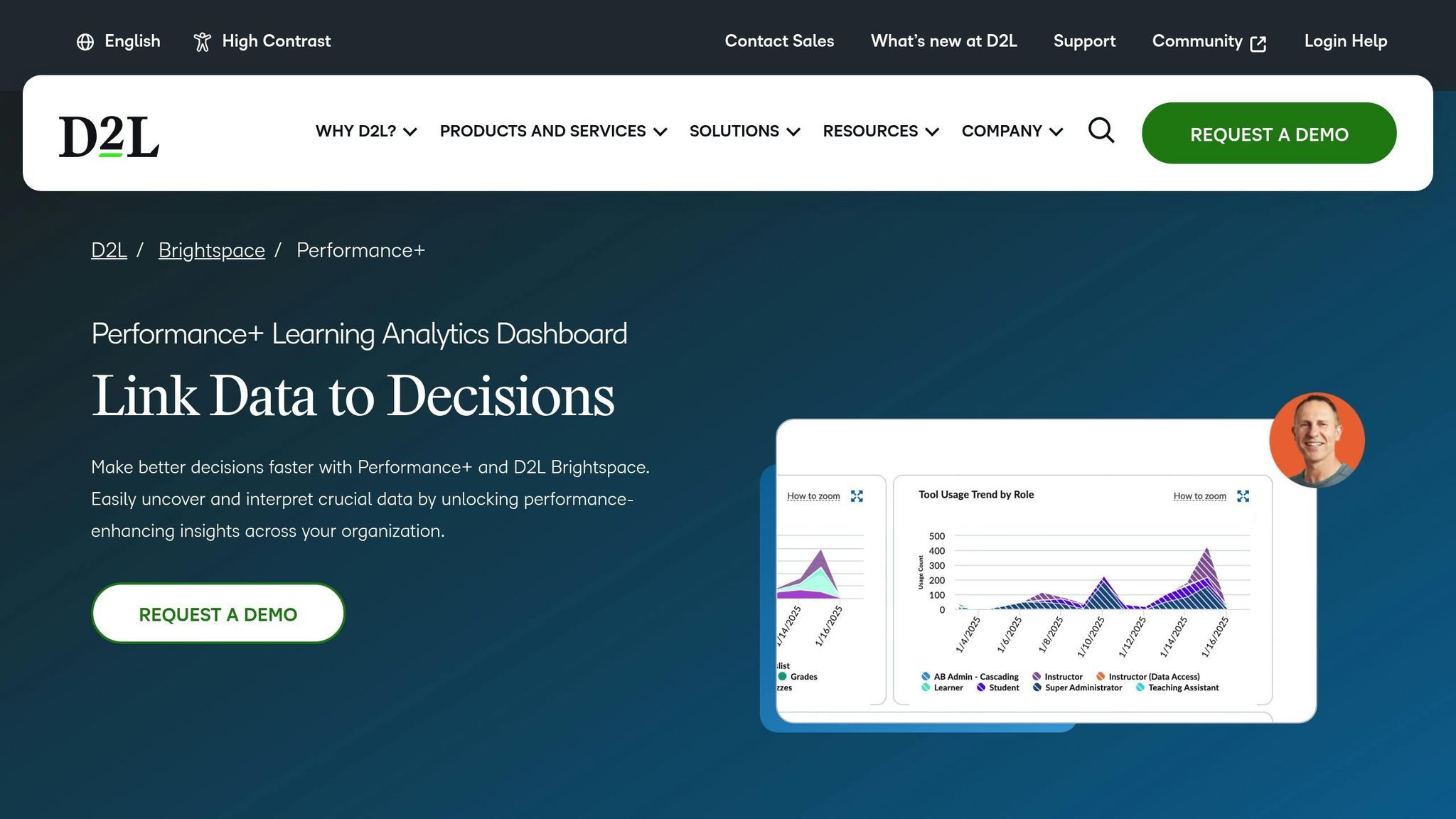 Brightspace Learning Analytics