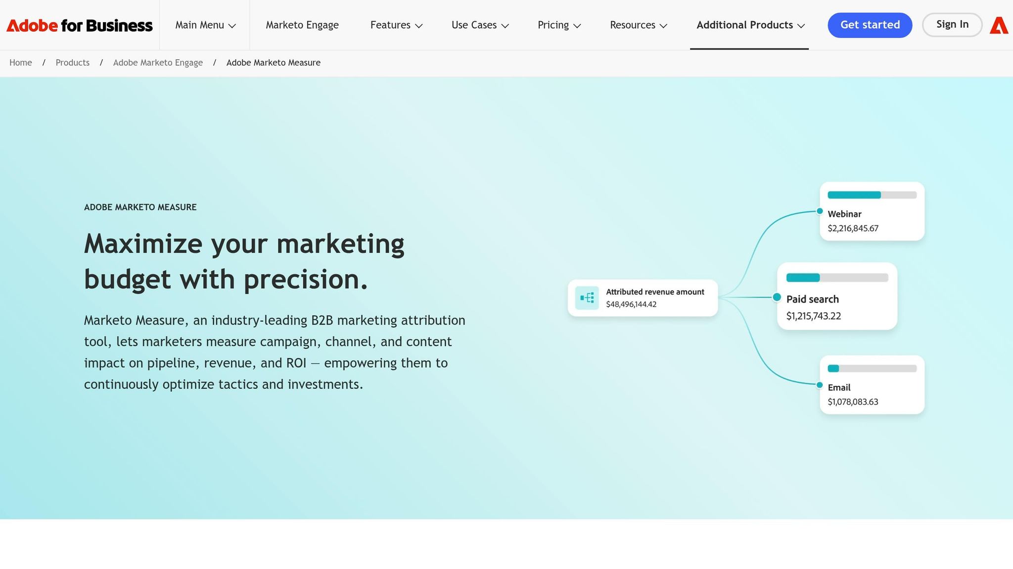 Adobe Marketo Measure