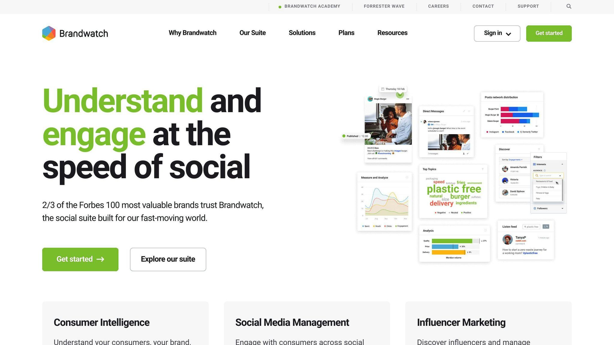 Brandwatch