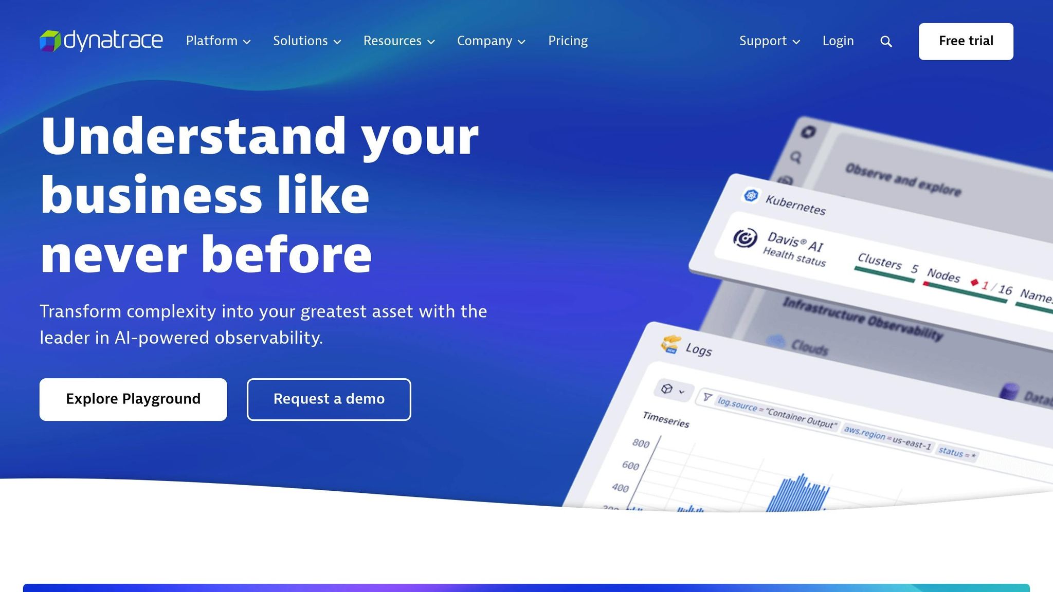 Dynatrace