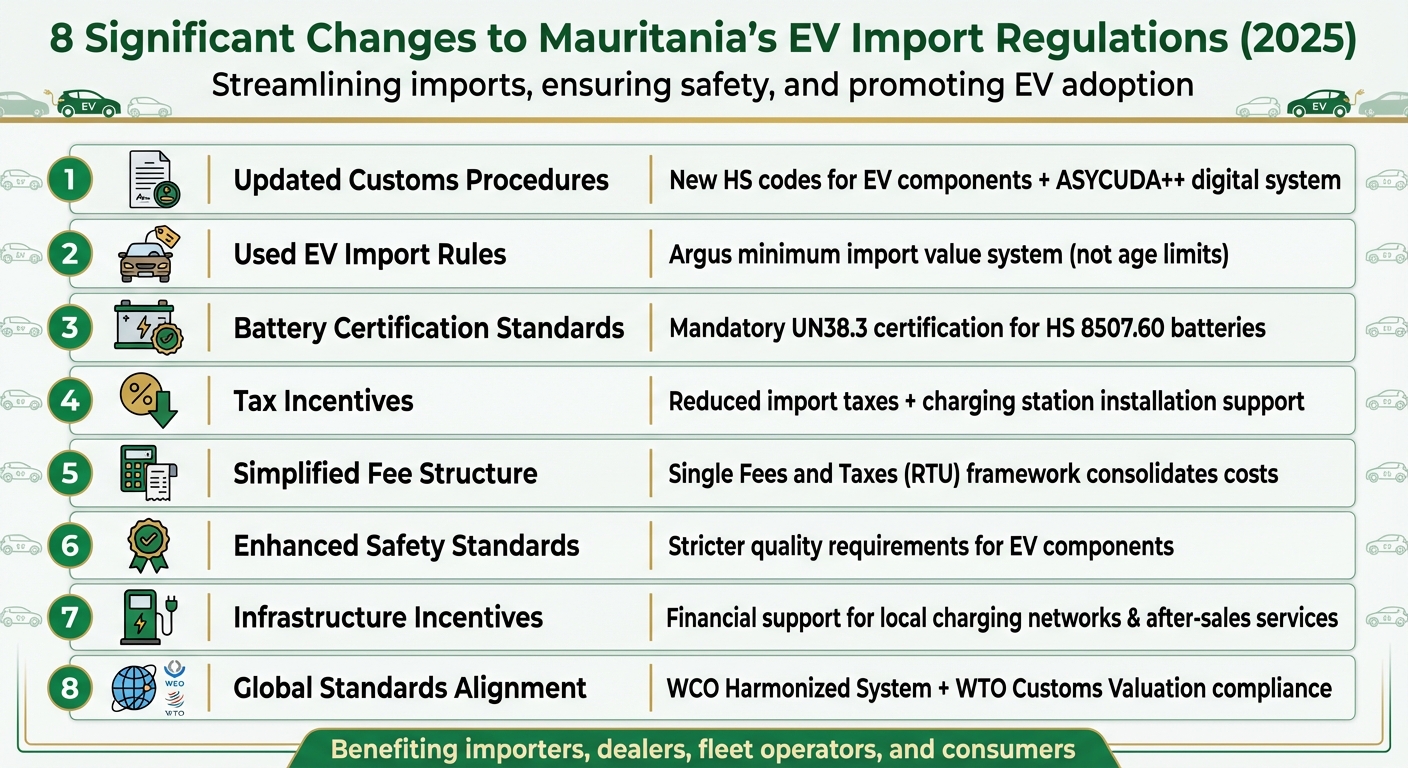 8 Key Changes to Mauritania's 2025 EV Import Regulations
