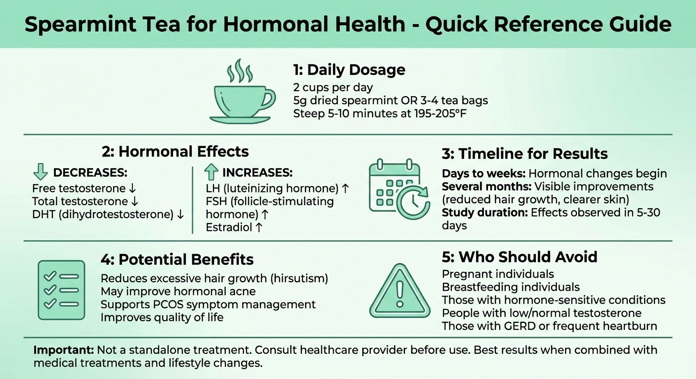 Spearmint Tea Benefits for Hormonal Health: Dosage, Effects, and Timeline