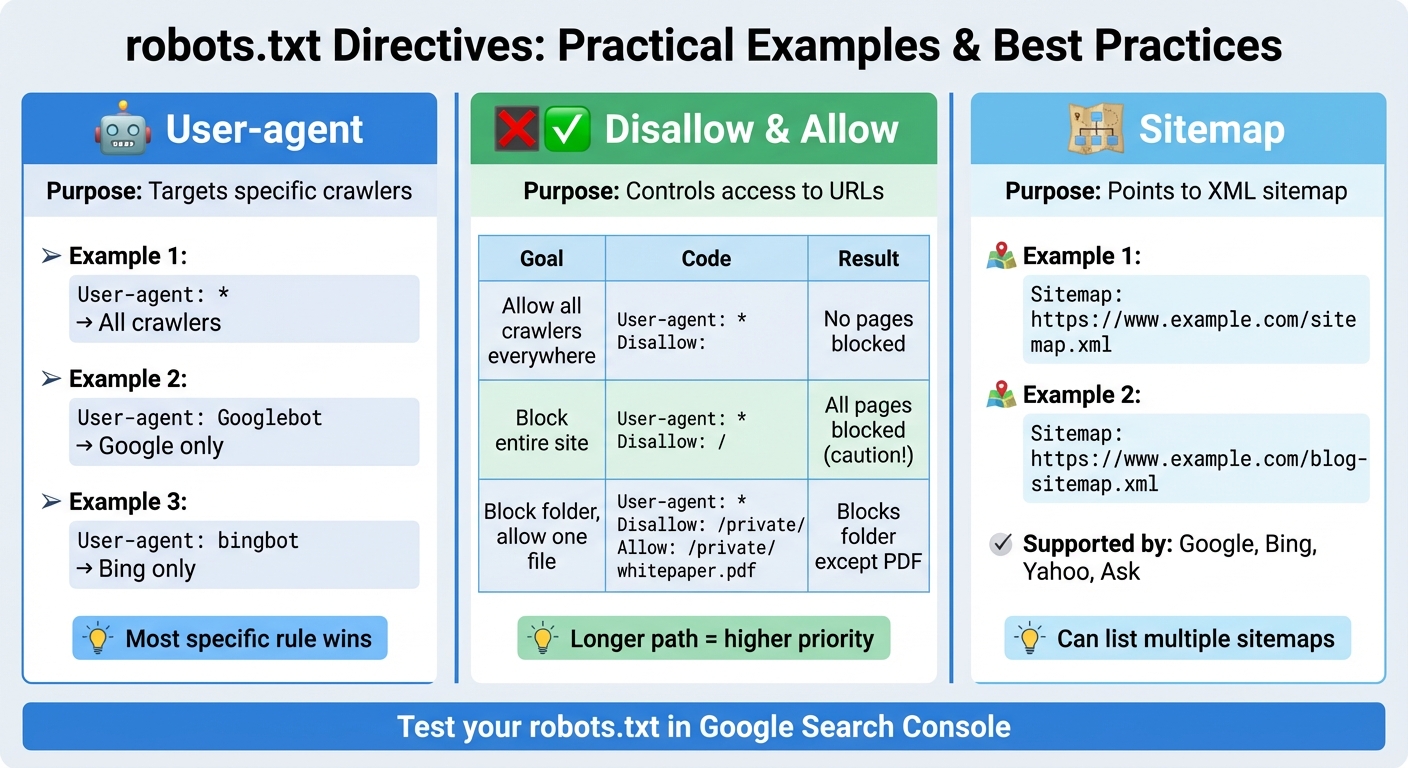 Robots.txt Directives Comparison: Disallow vs Allow vs Sitemap Examples