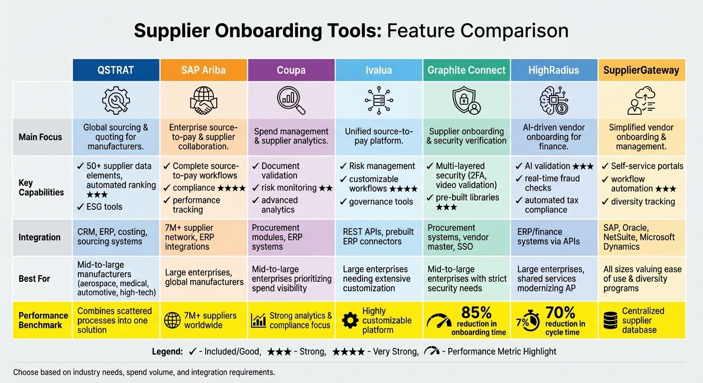 Supplier Onboarding Software Comparison: Features, Integration & Performance Benchmarks