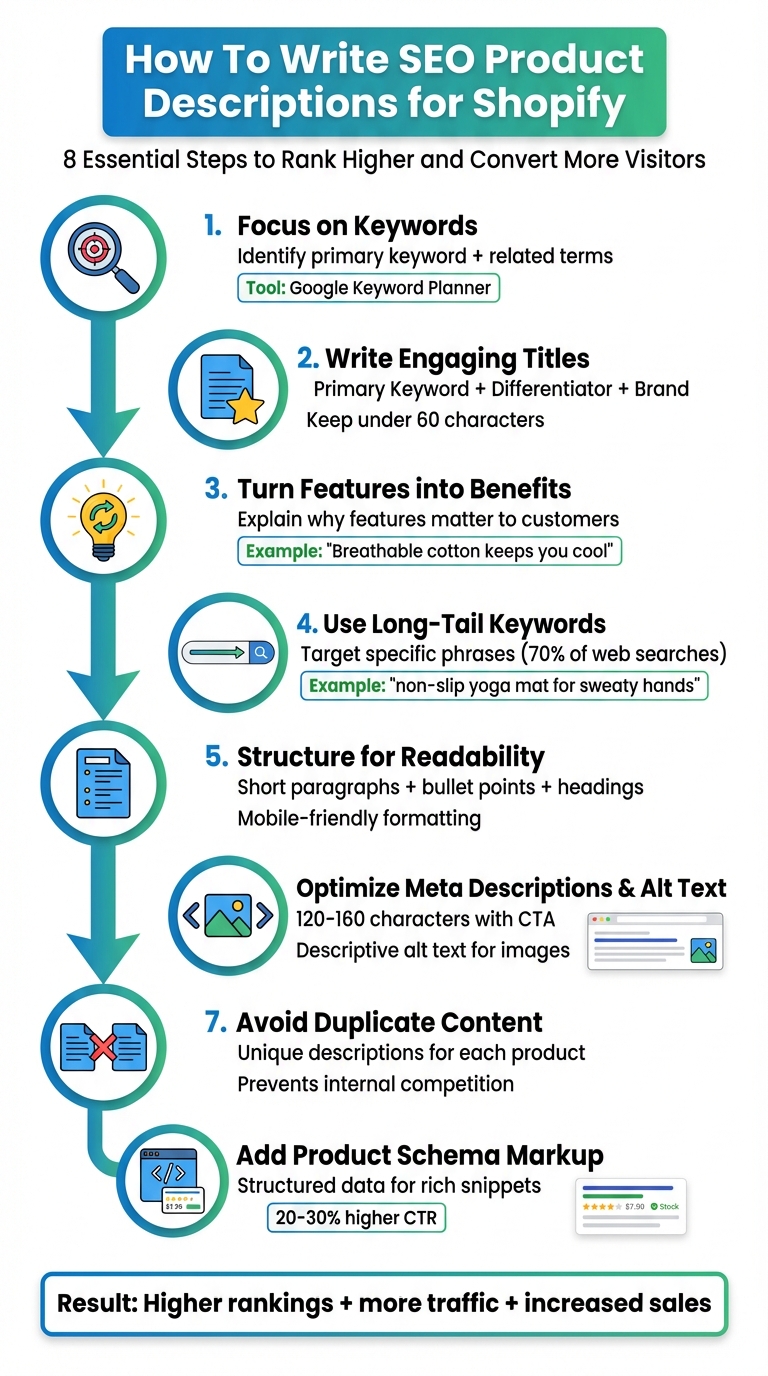 8-Step Process for Writing SEO Product Descriptions on Shopify