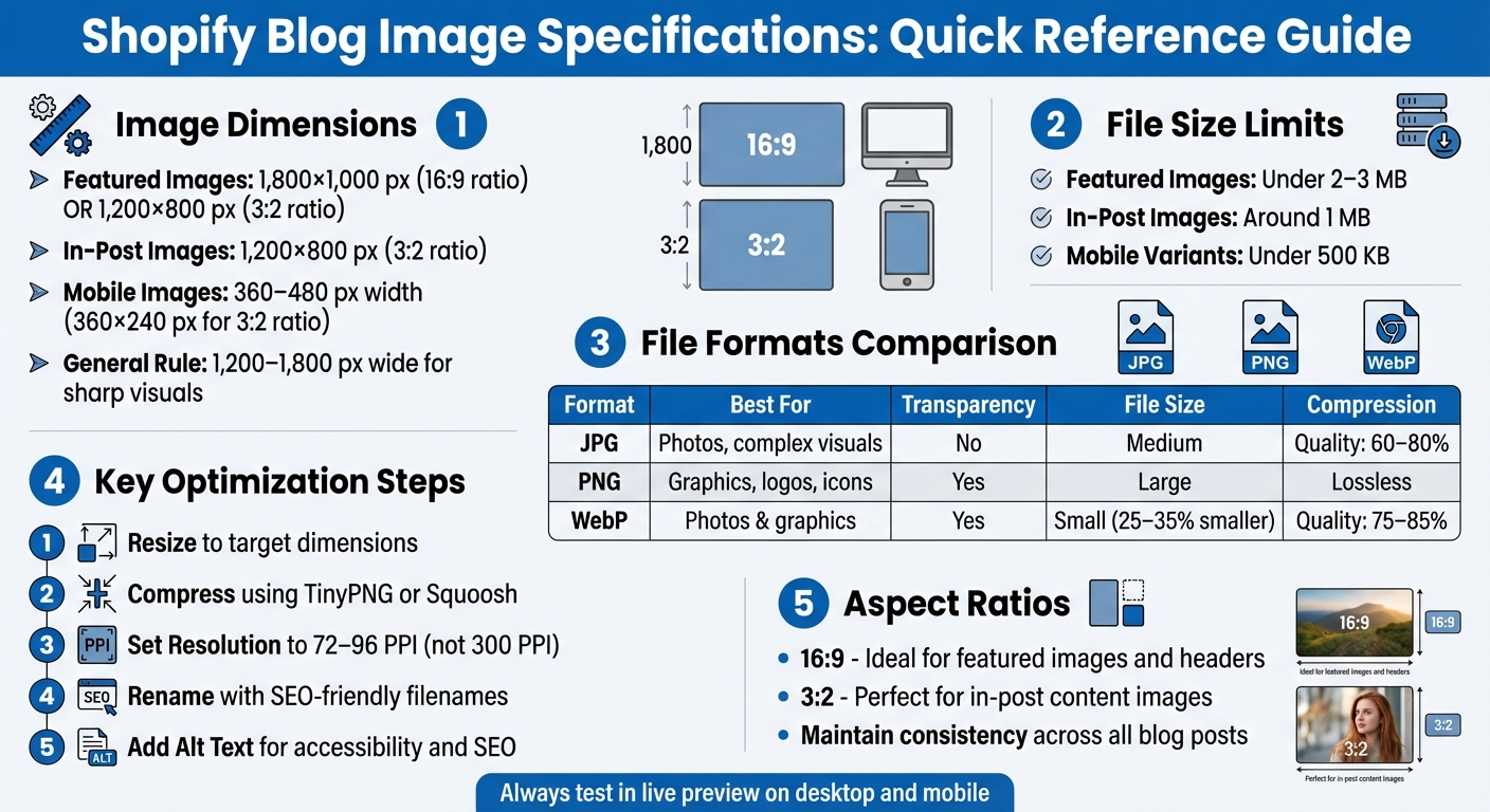 Shopify Blog Image Specifications Quick Reference Guide