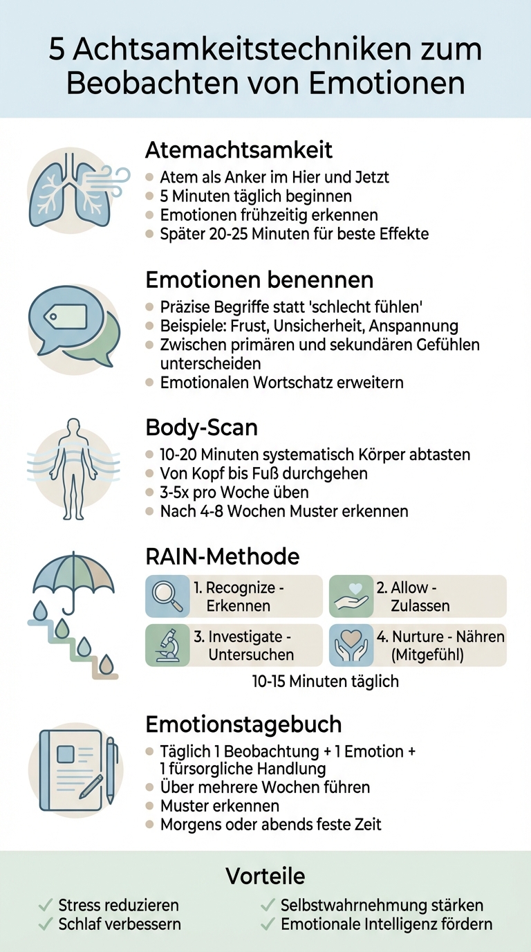 5 Achtsamkeitstechniken zur Emotionsbeobachtung im Überblick
