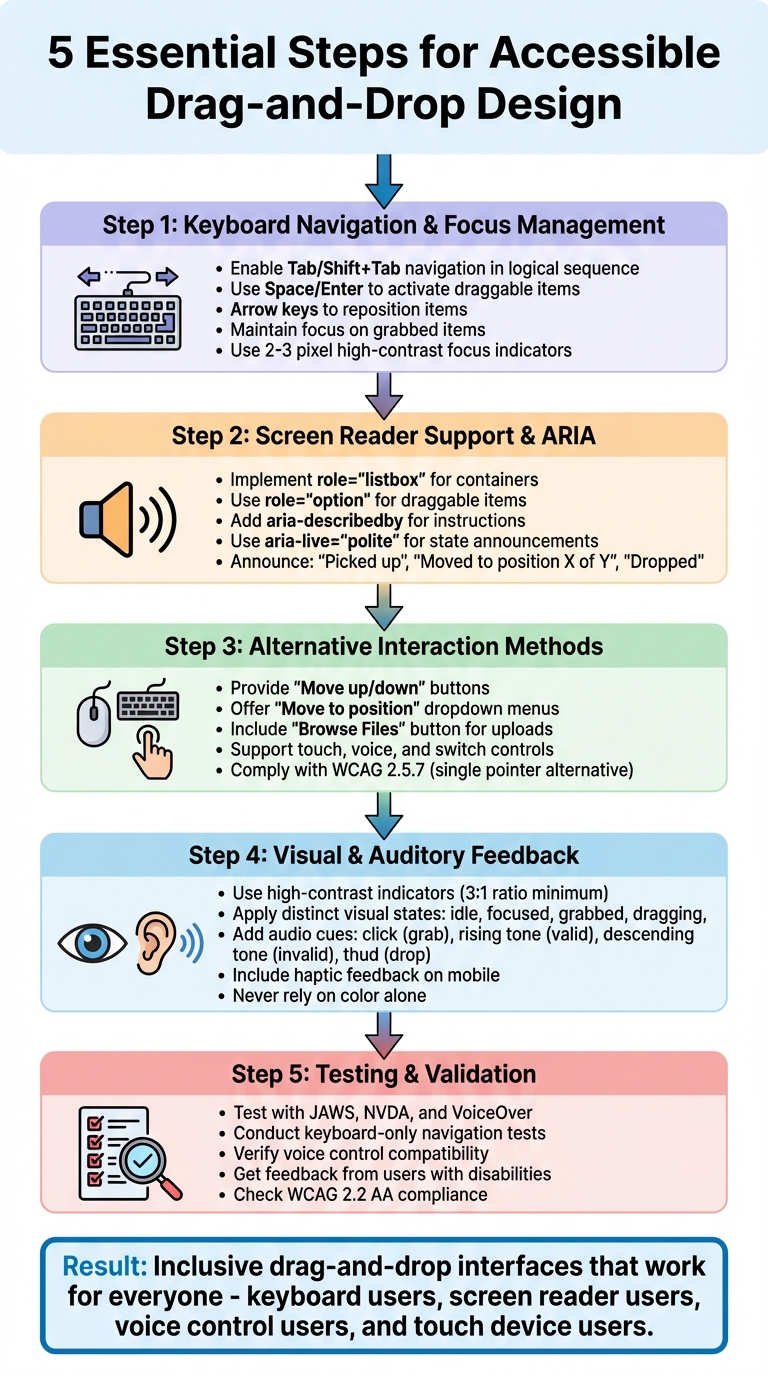 5 Essential Steps for Accessible Drag-and-Drop Design