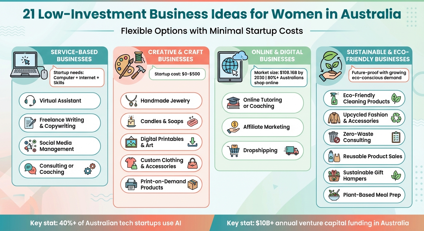 21 Low-Investment Business Ideas for Women in Australia by Category