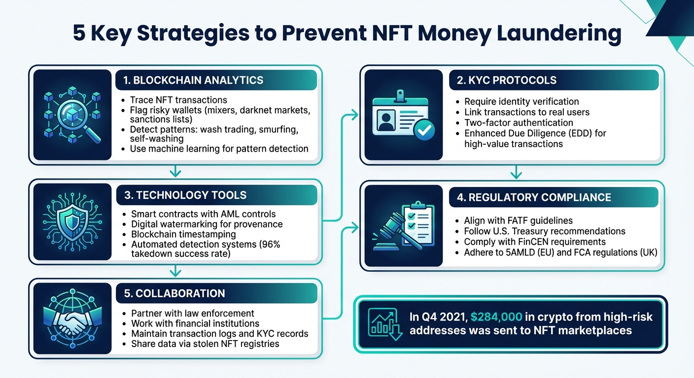 5 Key Strategies to Prevent NFT Money Laundering