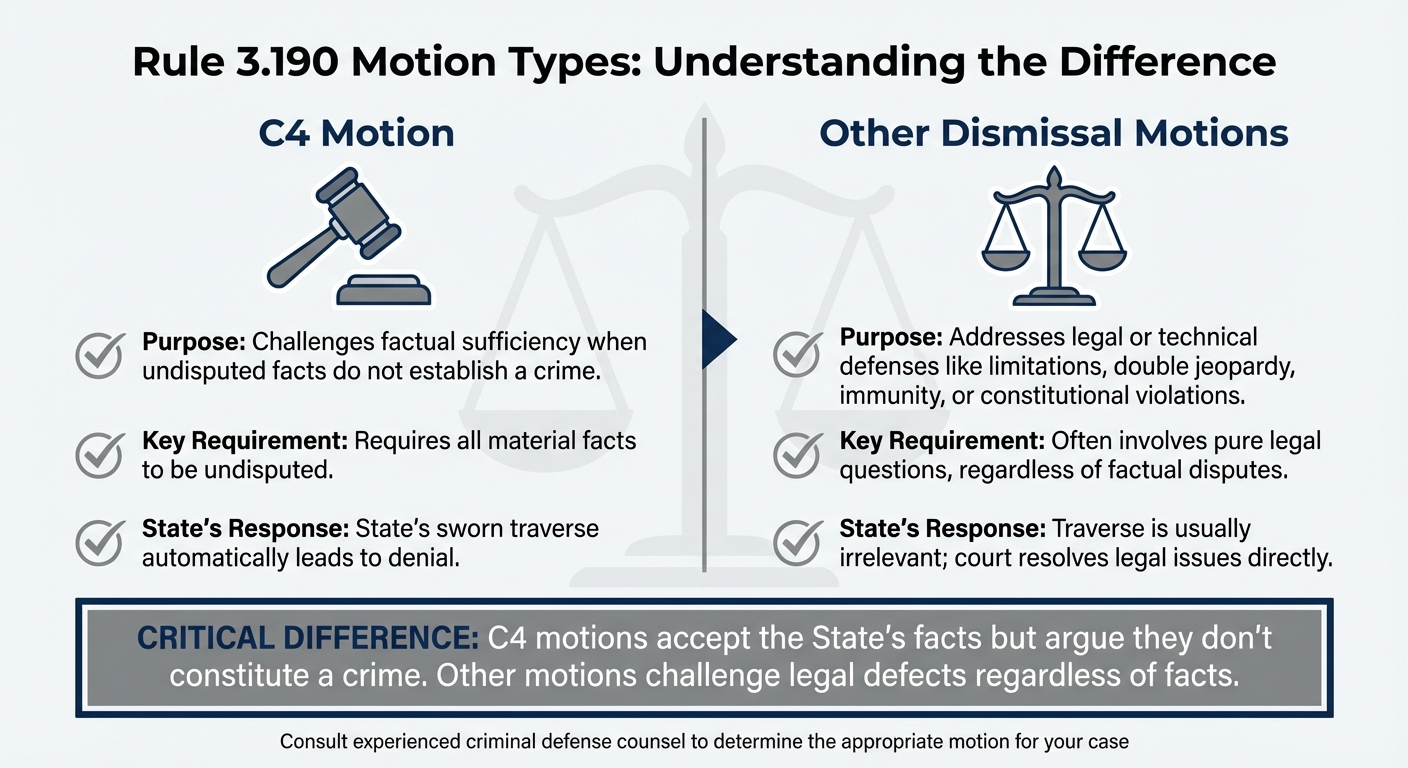 Rule 3.190 Motion Types: C4 vs Other Dismissal Grounds Comparison