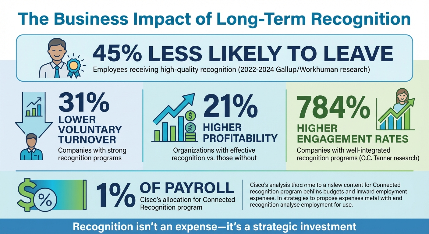 Long-Term Recognition Programs: Key Statistics and Impact on Employee Retention
