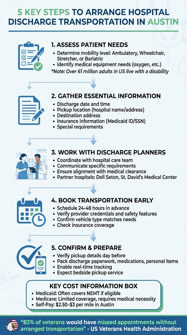 5 Steps to Arrange Hospital Discharge Transportation in Austin